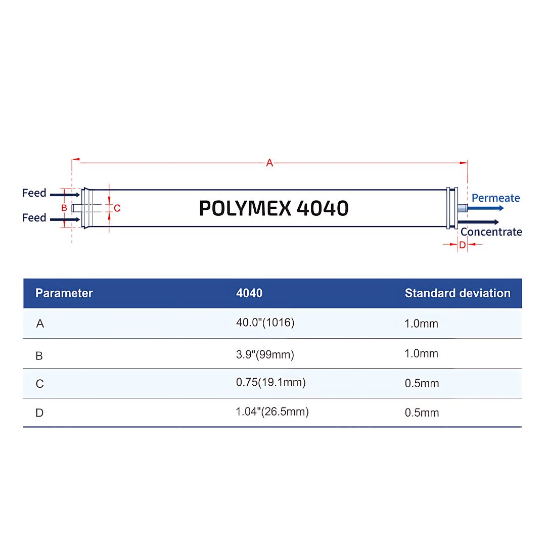 polymex 4040 membrane general data